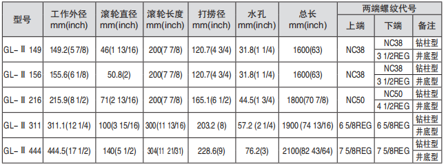 黑龍江內(nèi)防噴工具